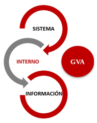 SII-GVA